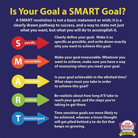 Non profit goals: 10 Examples of Smart Goal Setting For.